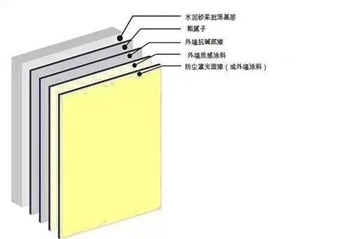【明星產品】真石漆驚喜就是多！